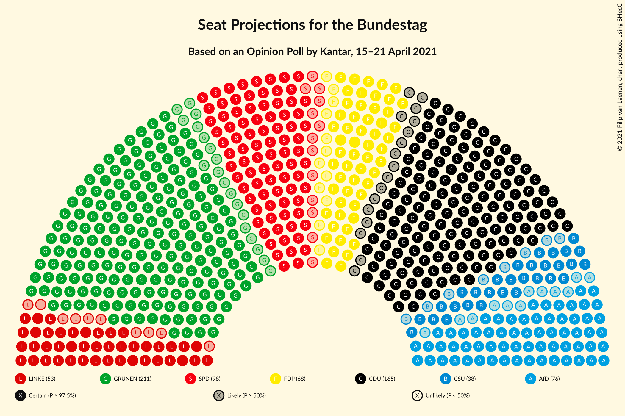 Graph with seating plan not yet produced