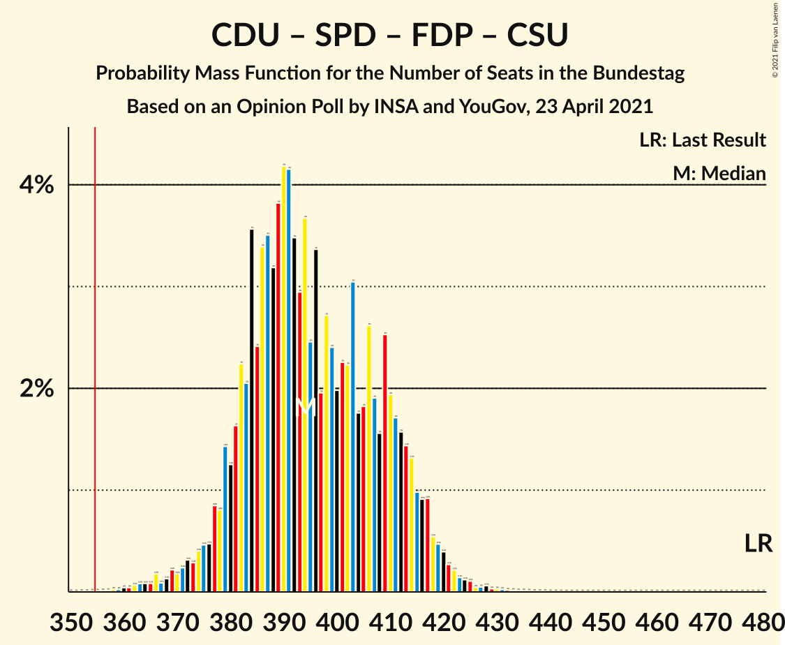 Graph with seats probability mass function not yet produced