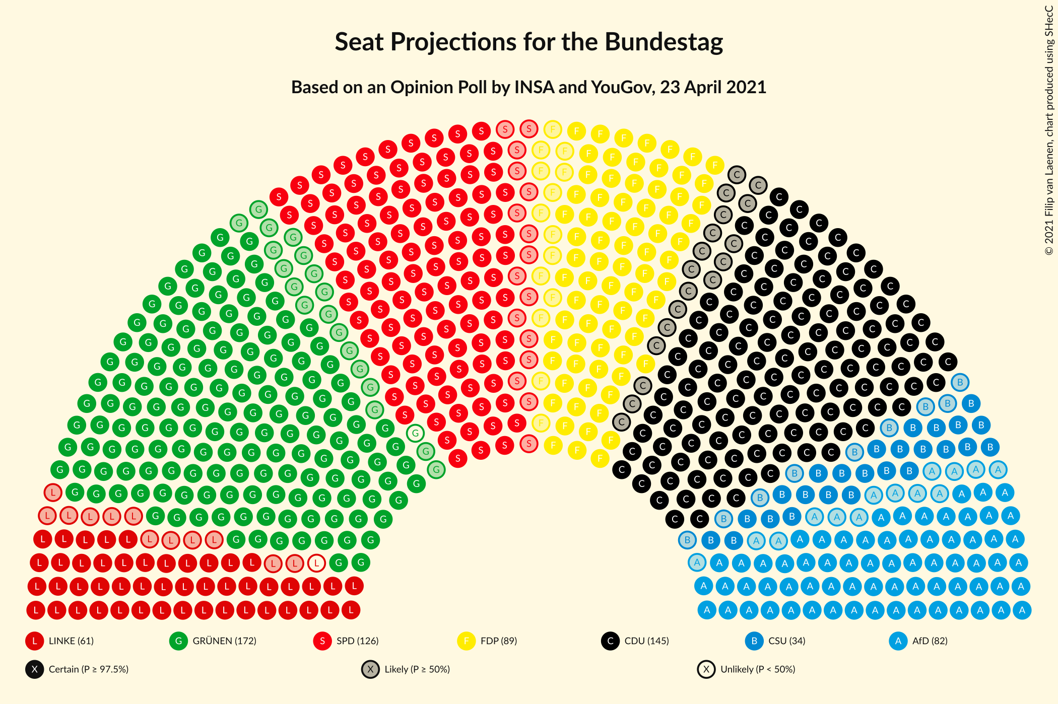 Graph with seating plan not yet produced