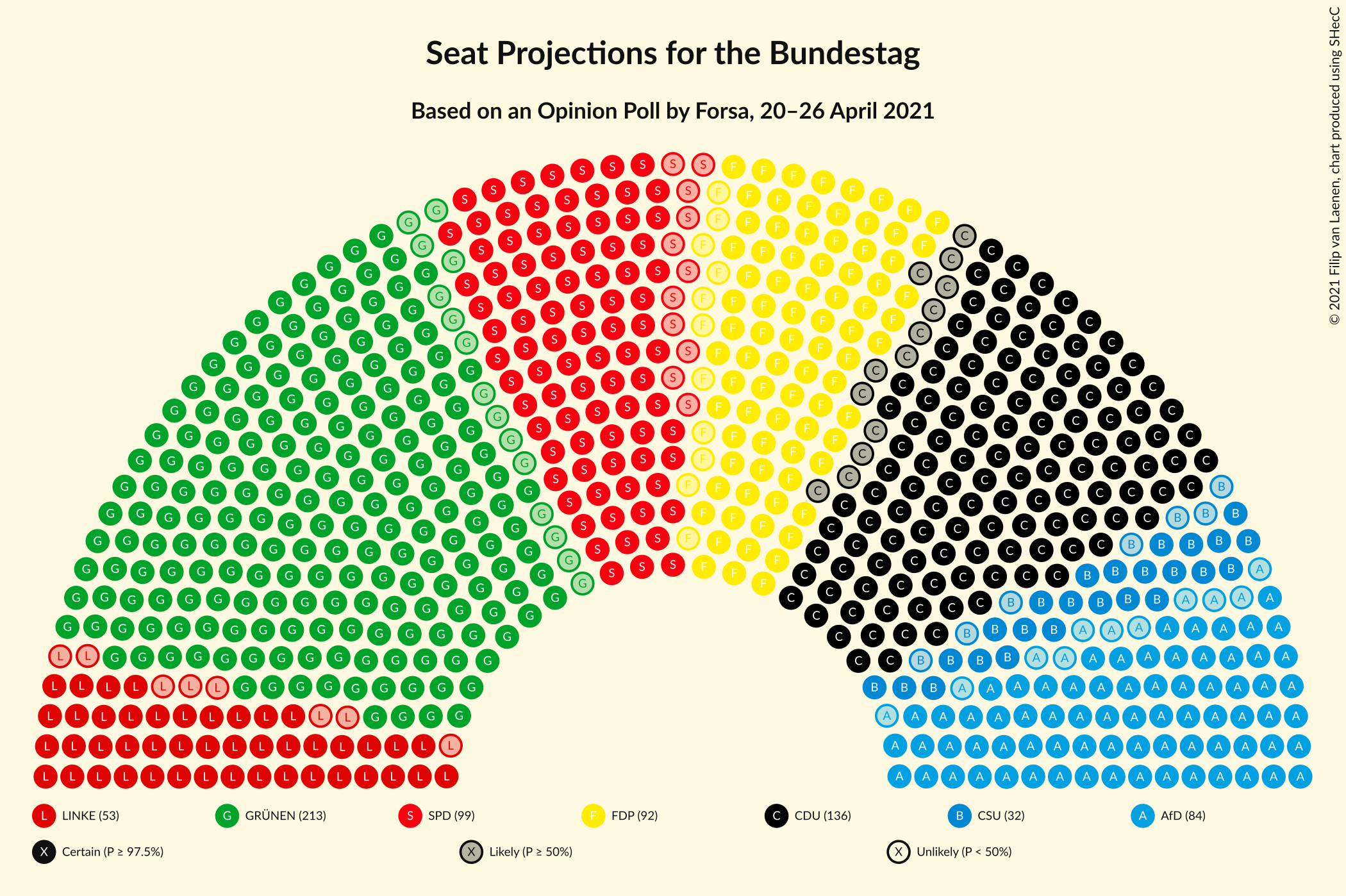 Graph with seating plan not yet produced