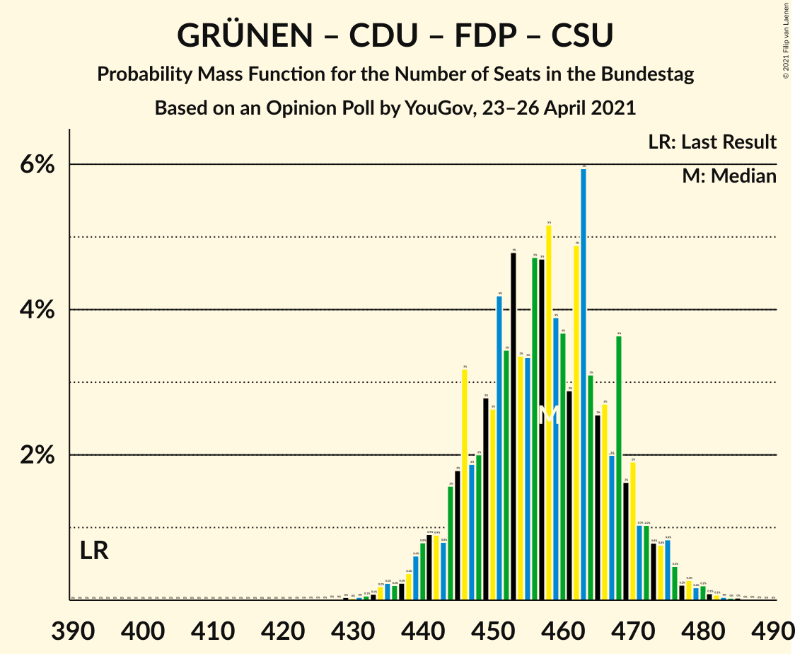 Graph with seats probability mass function not yet produced