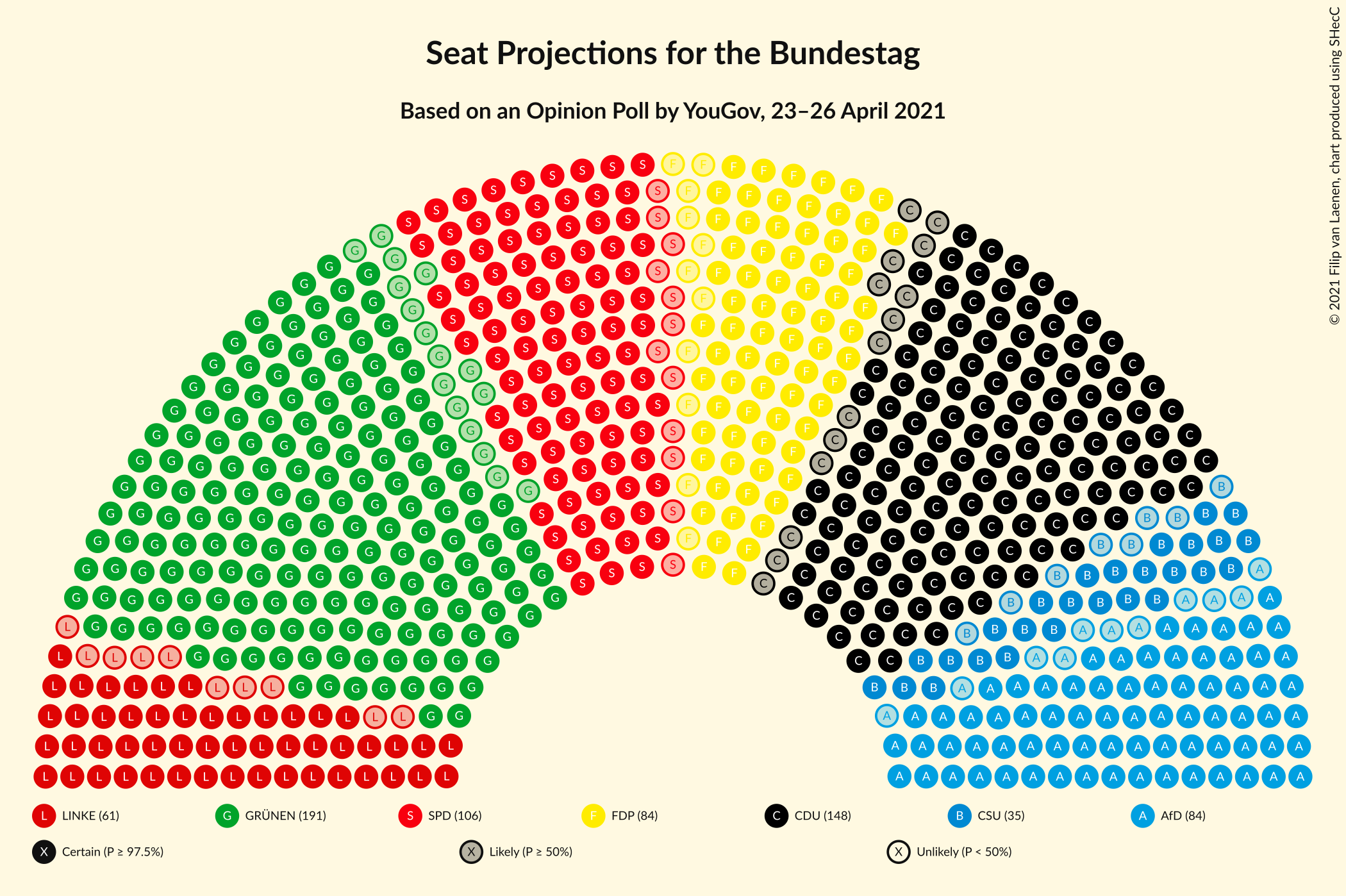 Graph with seating plan not yet produced