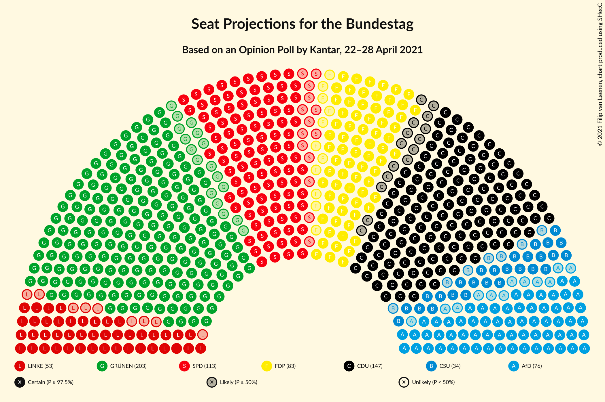 Graph with seating plan not yet produced