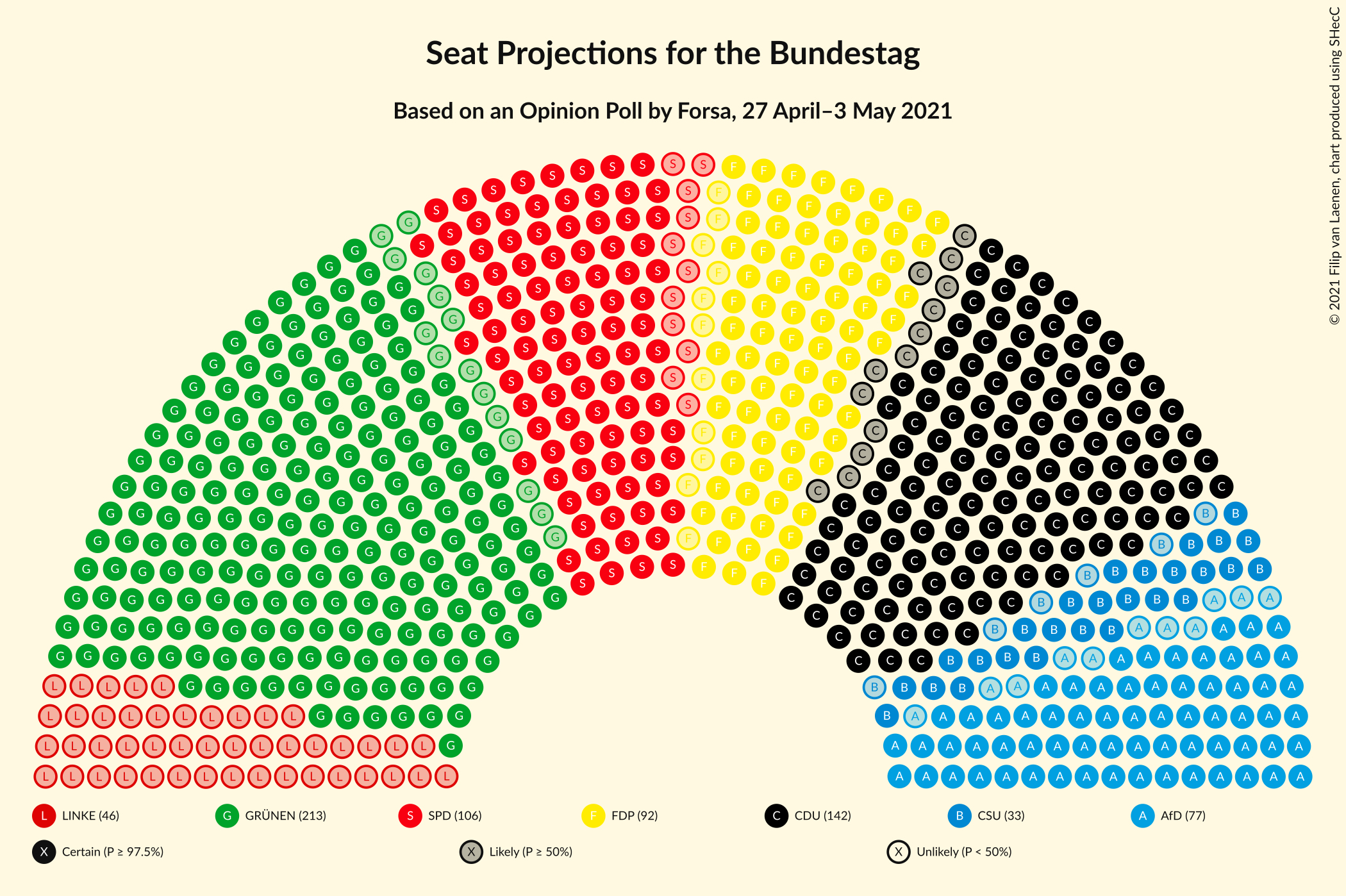 Graph with seating plan not yet produced