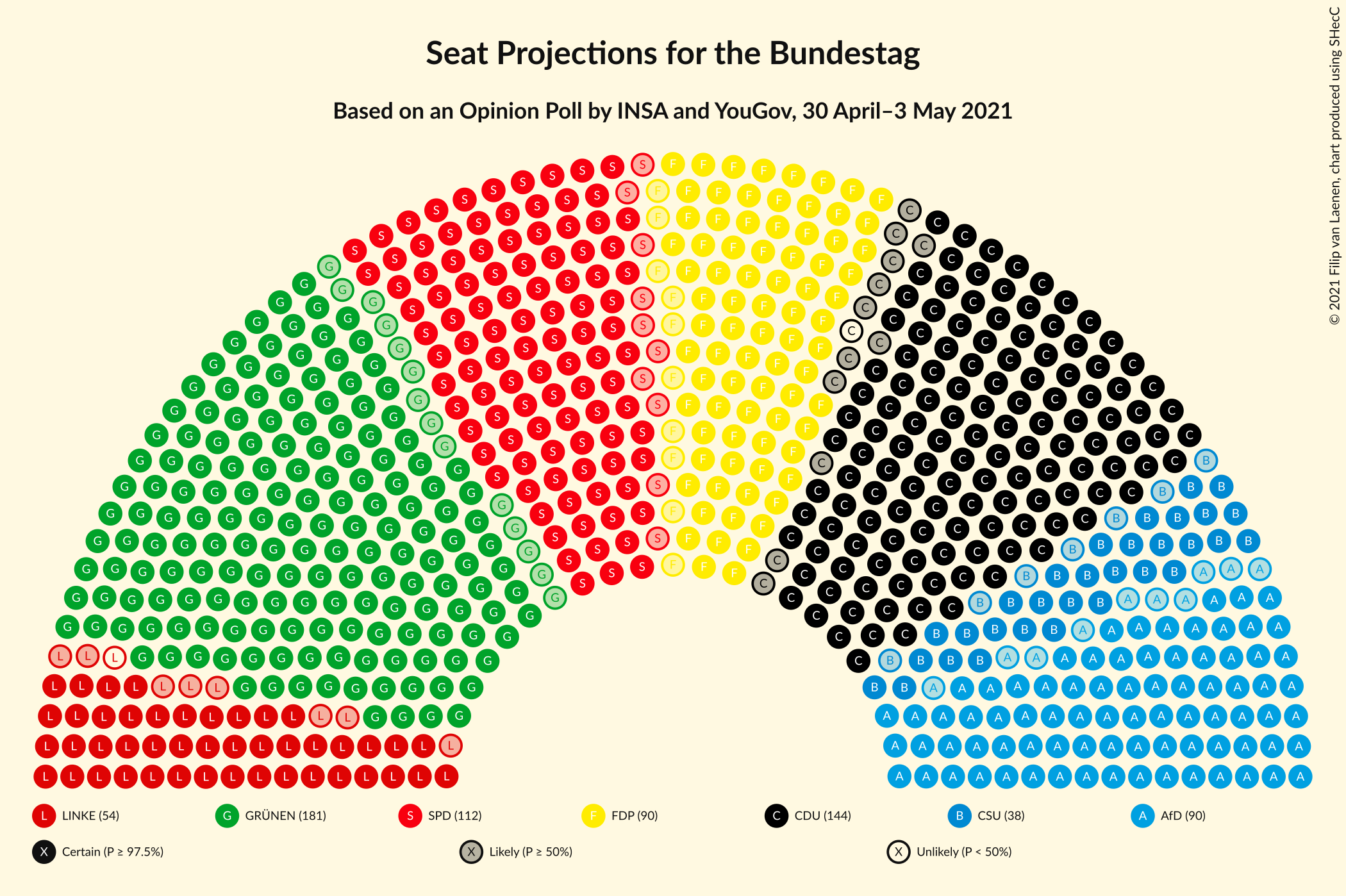 Graph with seating plan not yet produced