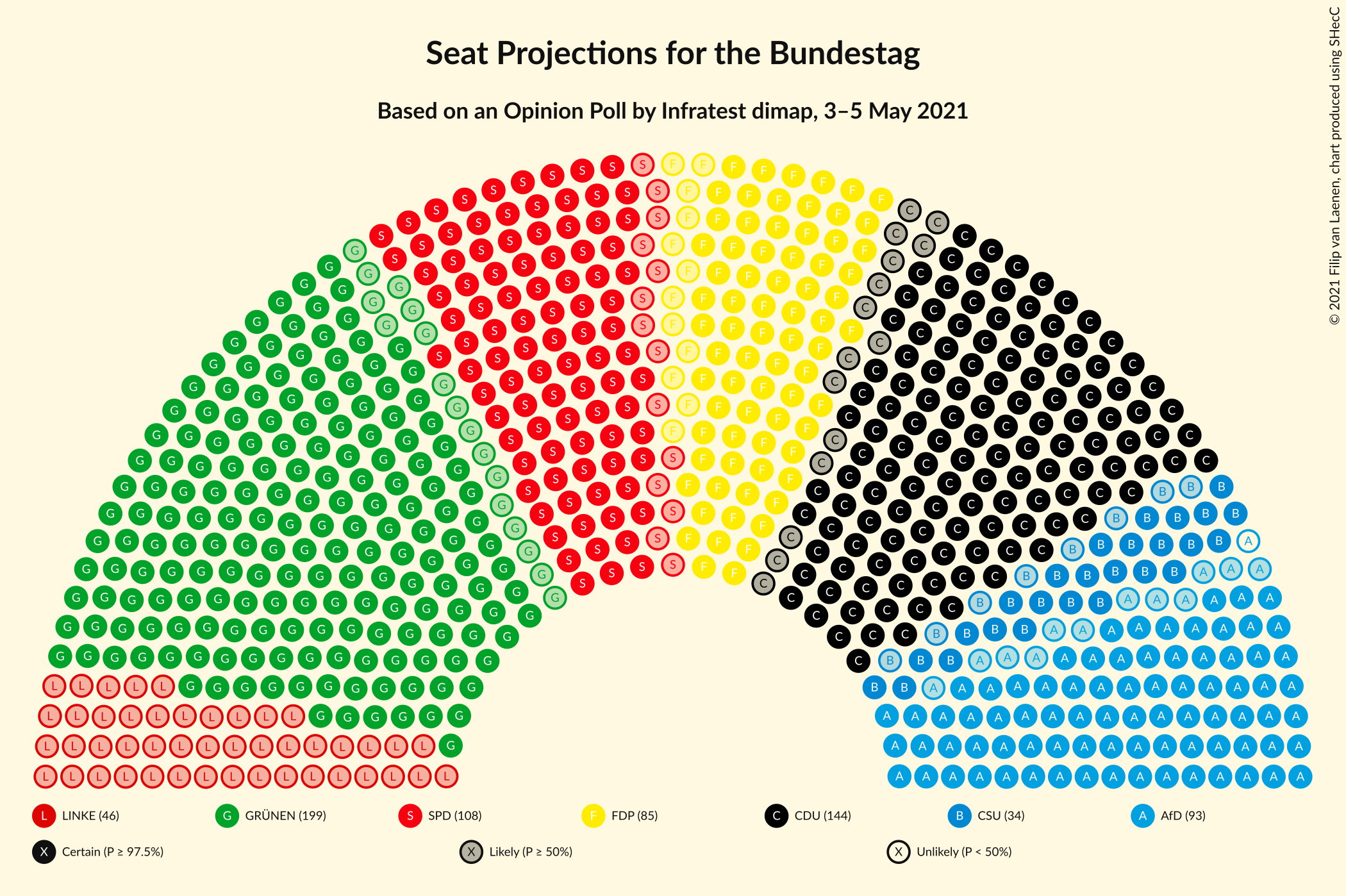 Graph with seating plan not yet produced