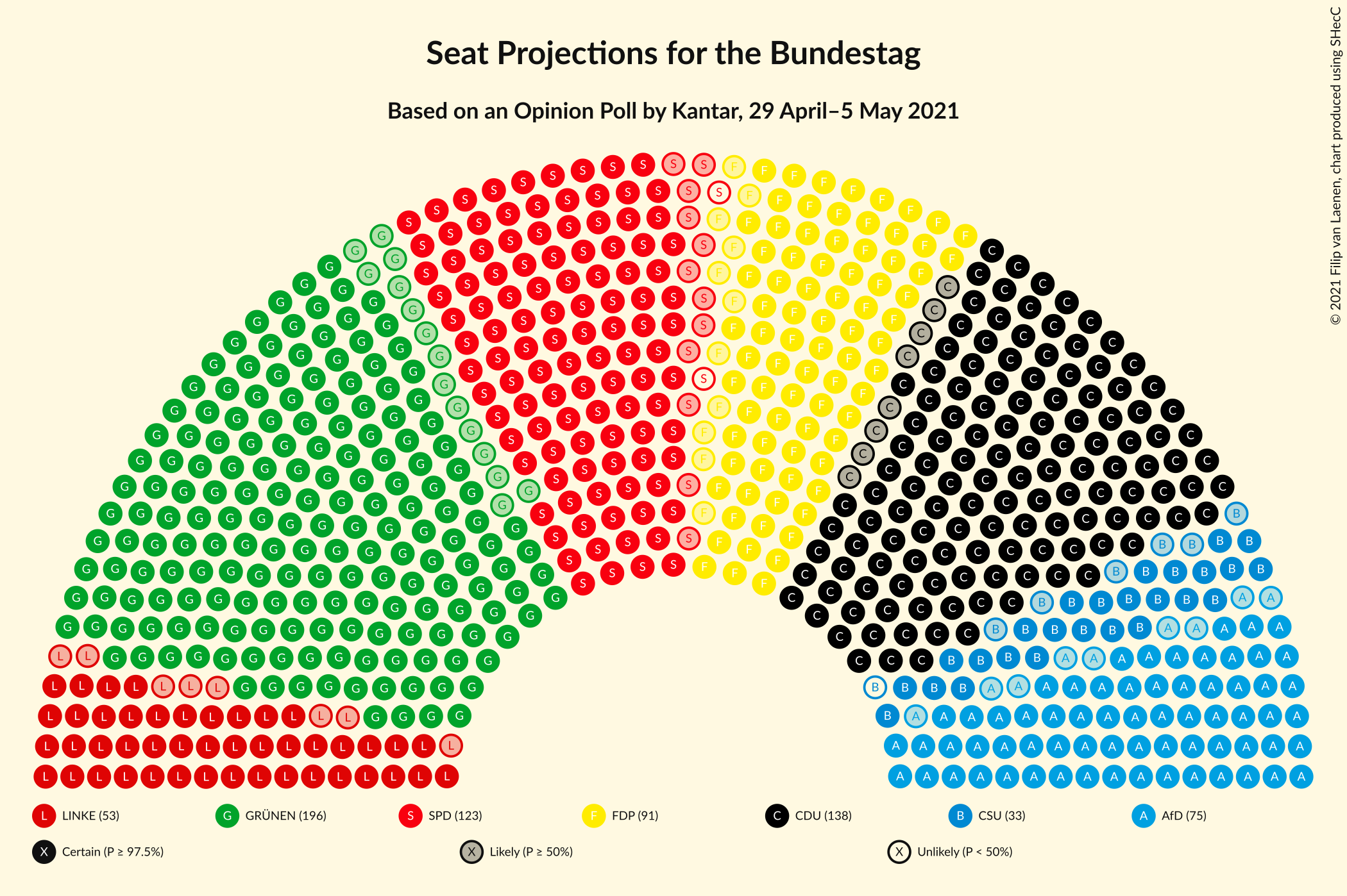 Graph with seating plan not yet produced