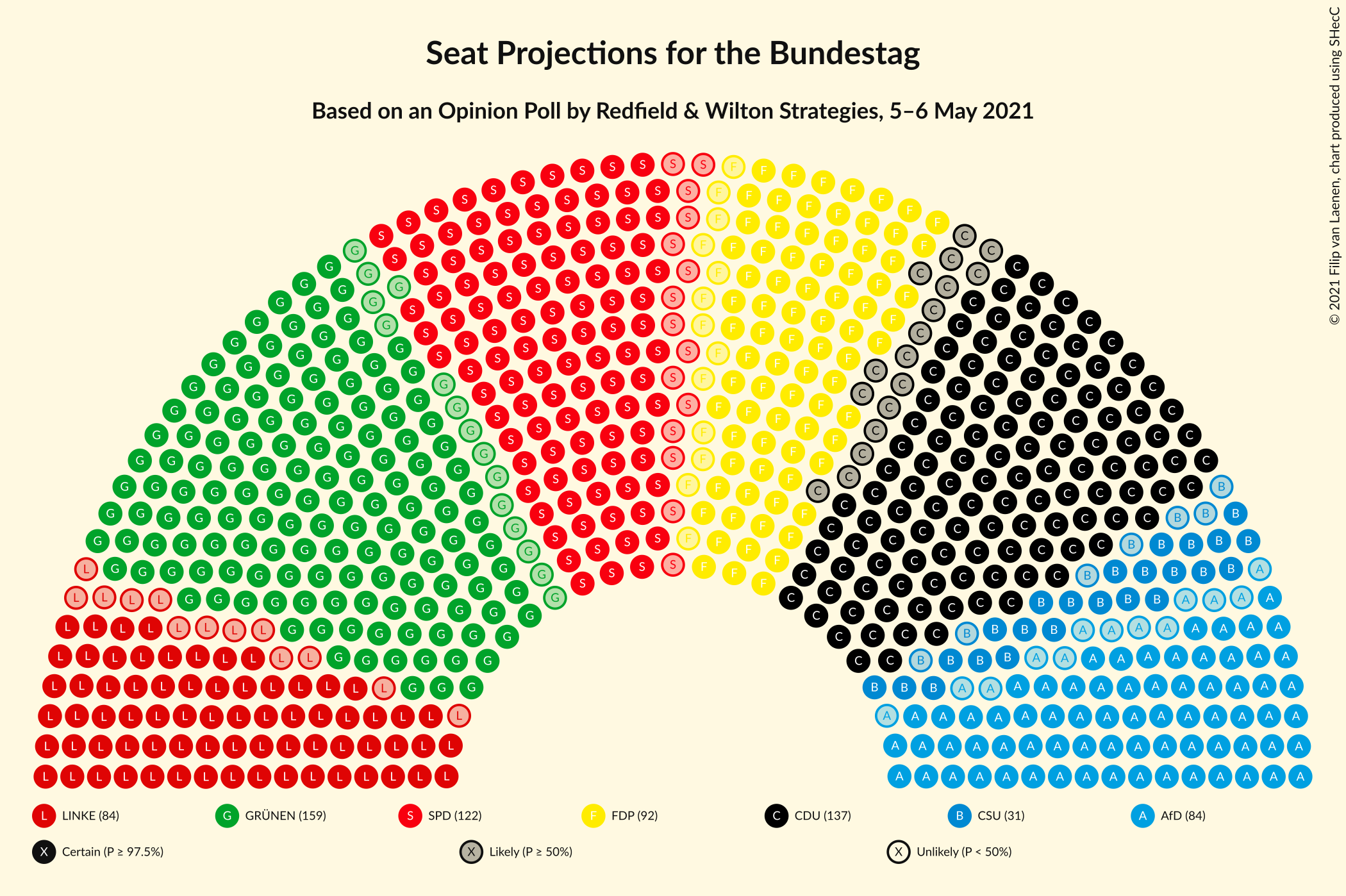 Graph with seating plan not yet produced