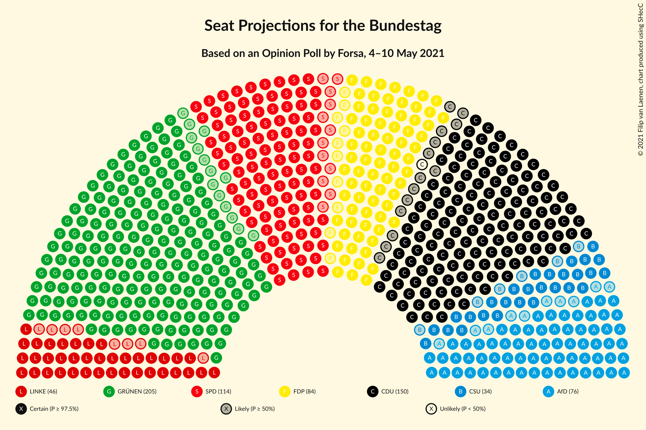 Graph with seating plan not yet produced