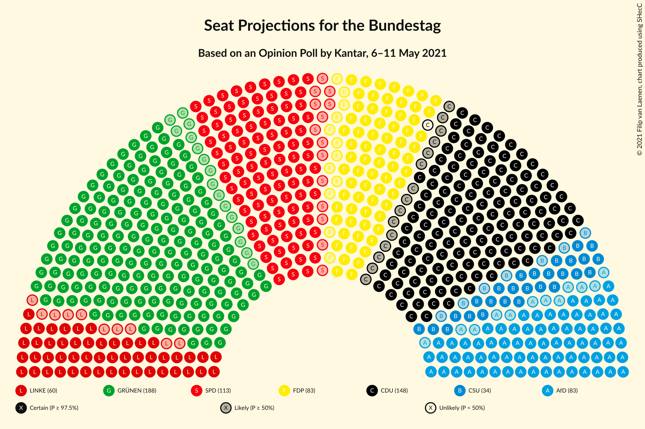 Graph with seating plan not yet produced