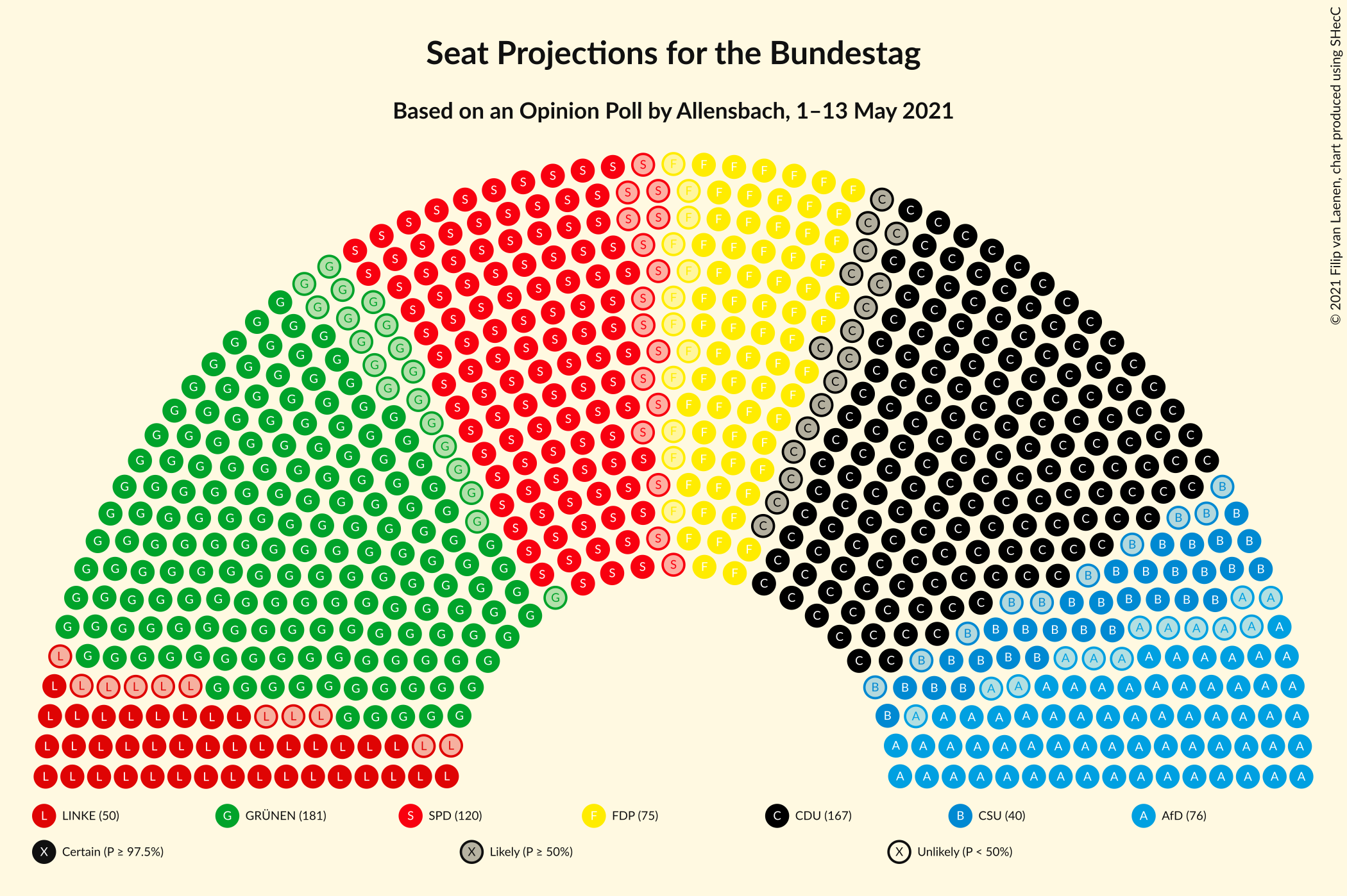 Graph with seating plan not yet produced