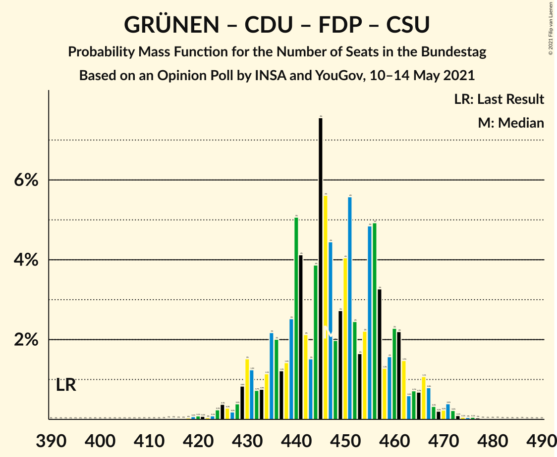 Graph with seats probability mass function not yet produced