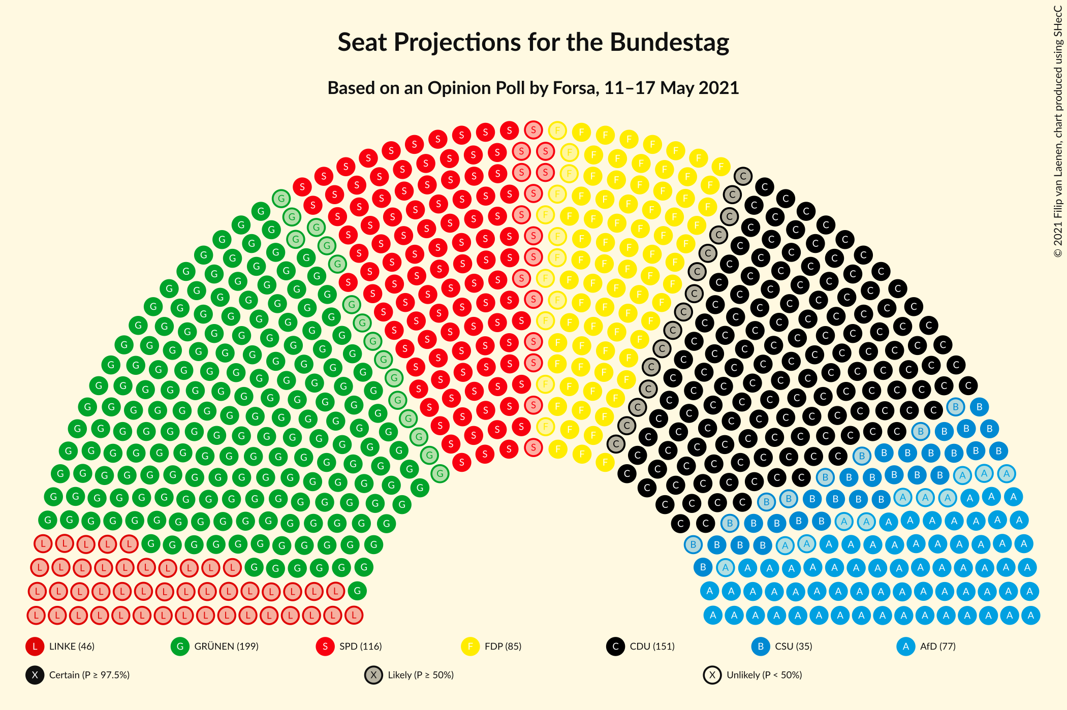 Graph with seating plan not yet produced