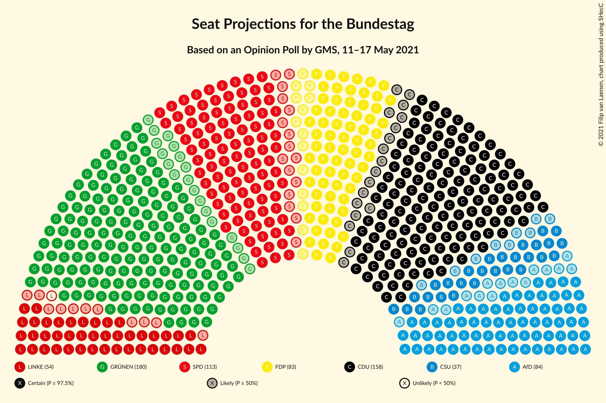 Graph with seating plan not yet produced