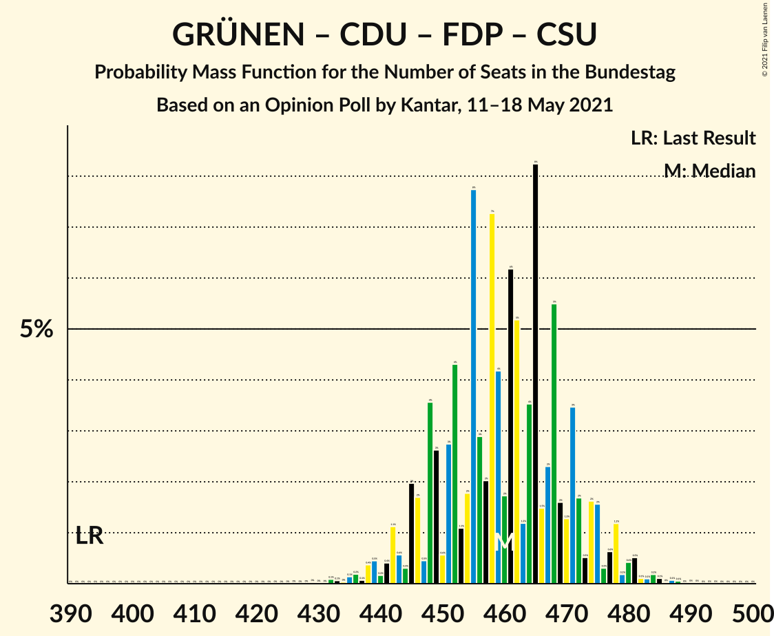 Graph with seats probability mass function not yet produced