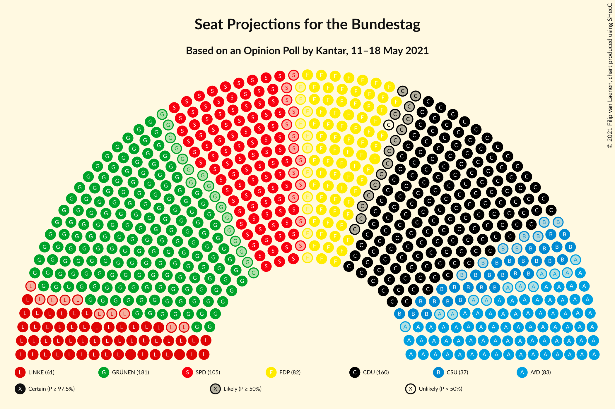 Graph with seating plan not yet produced