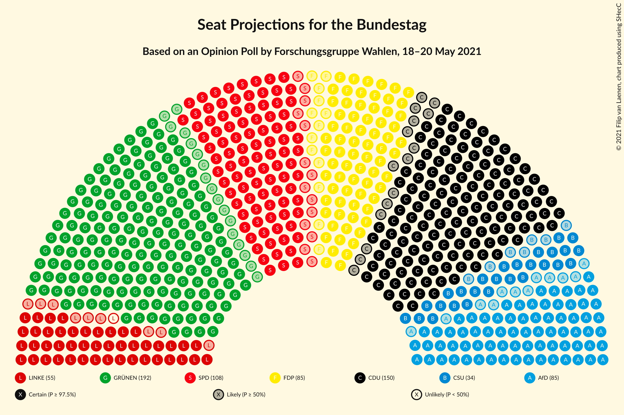 Graph with seating plan not yet produced