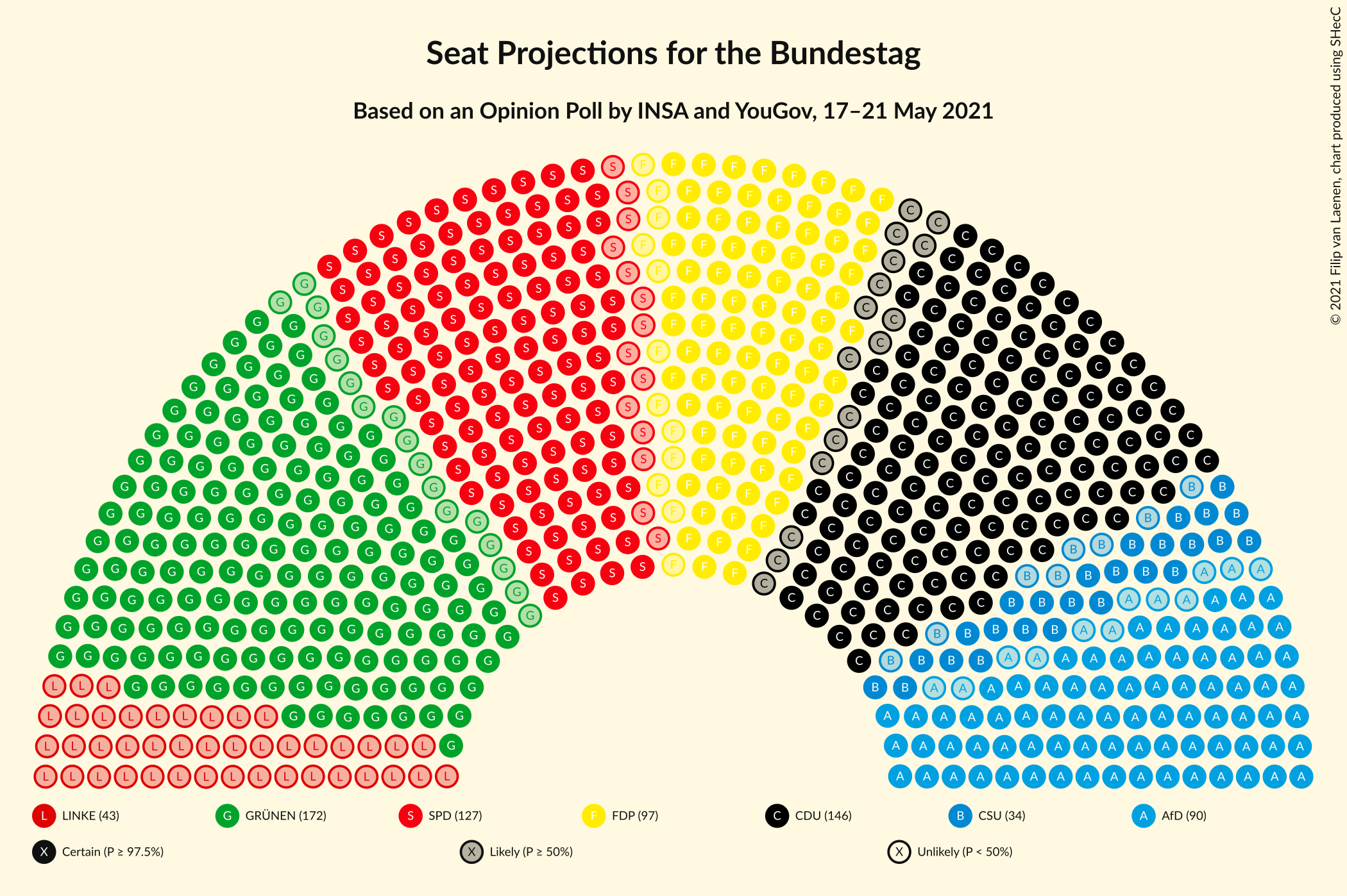 Graph with seating plan not yet produced