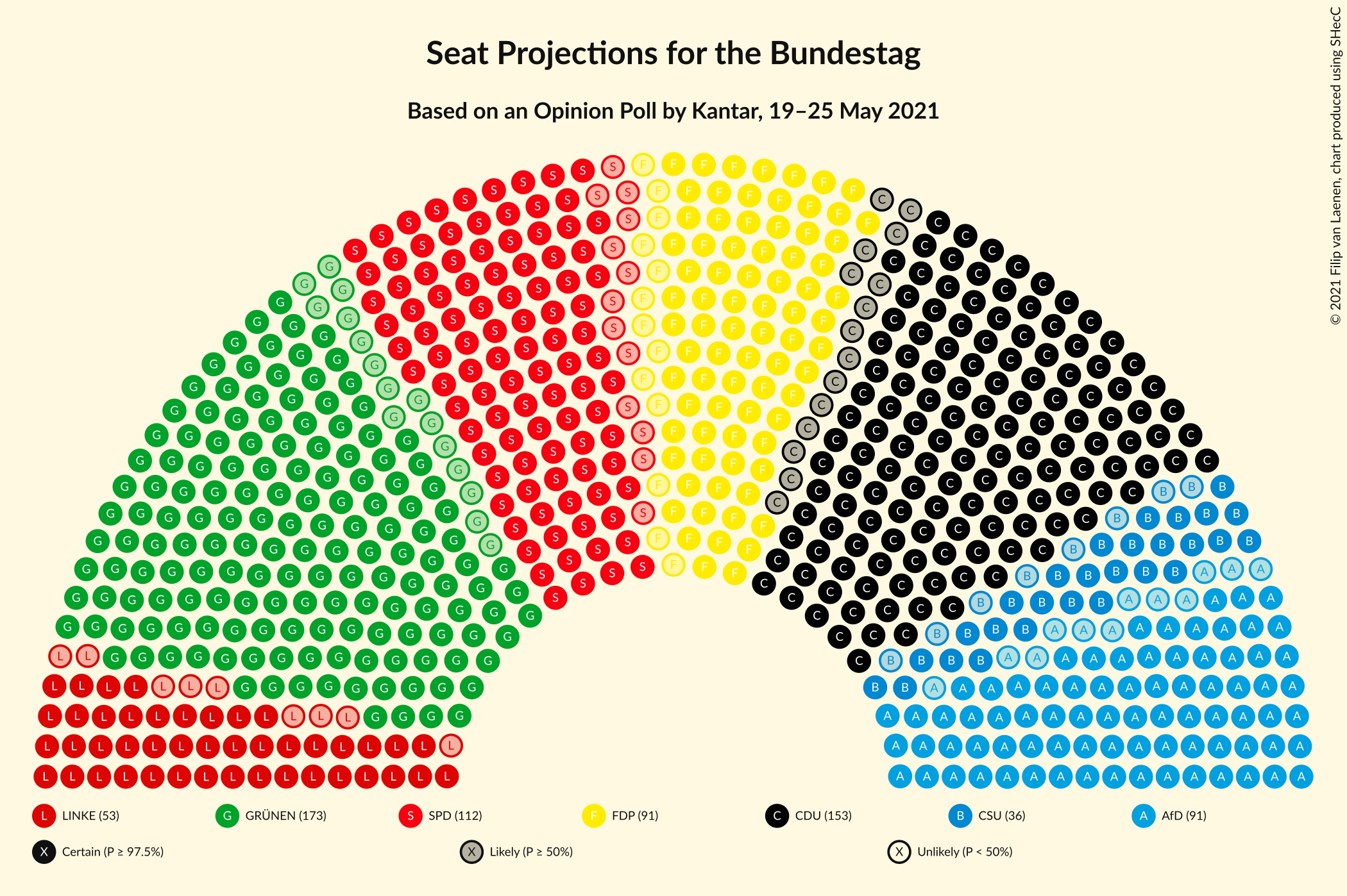 Graph with seating plan not yet produced