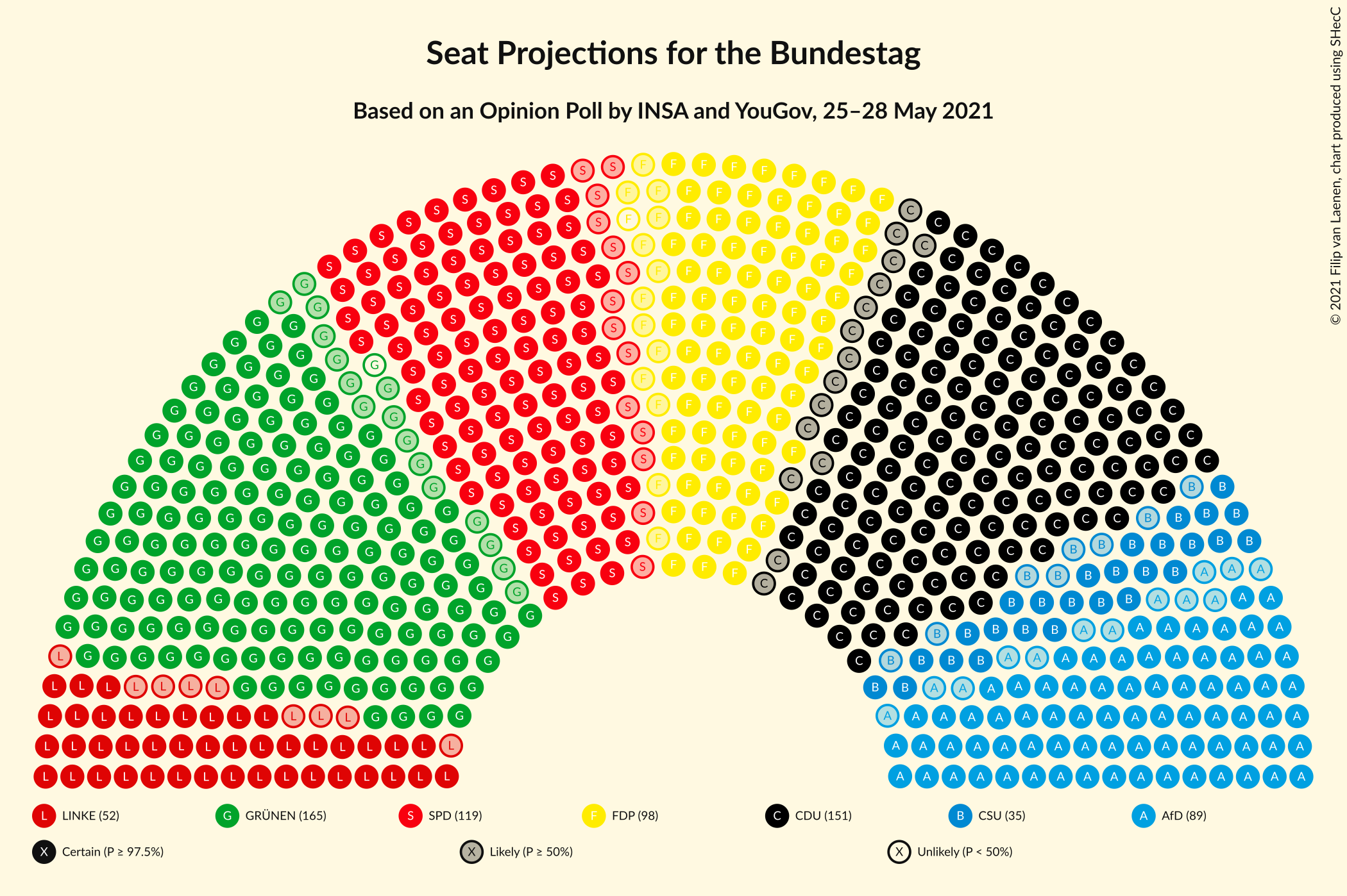 Graph with seating plan not yet produced