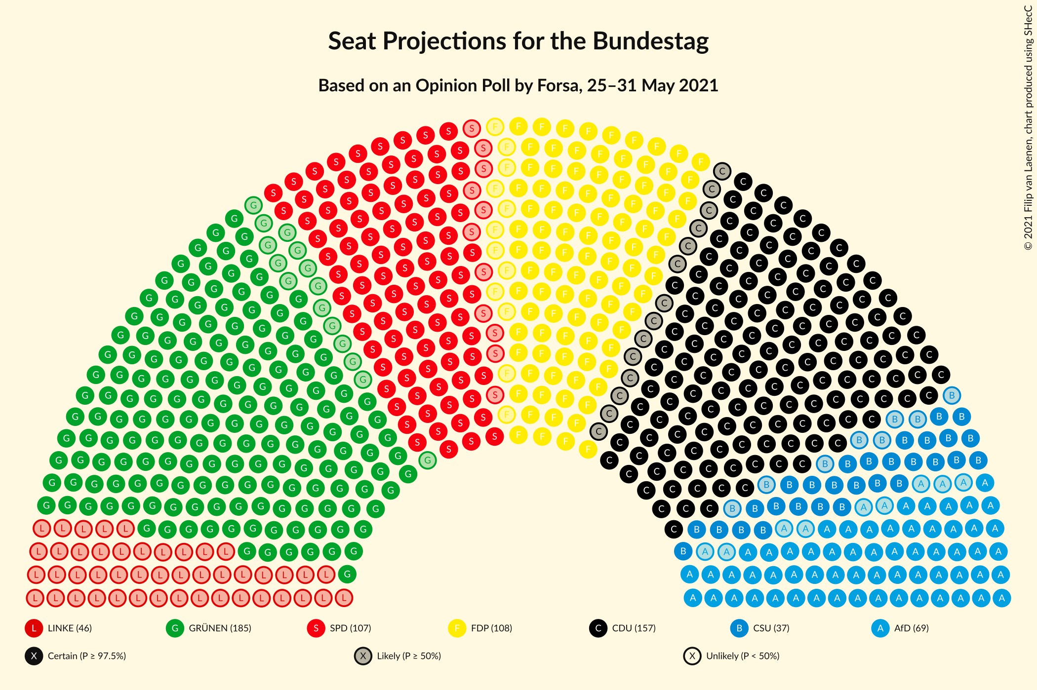 Graph with seating plan not yet produced