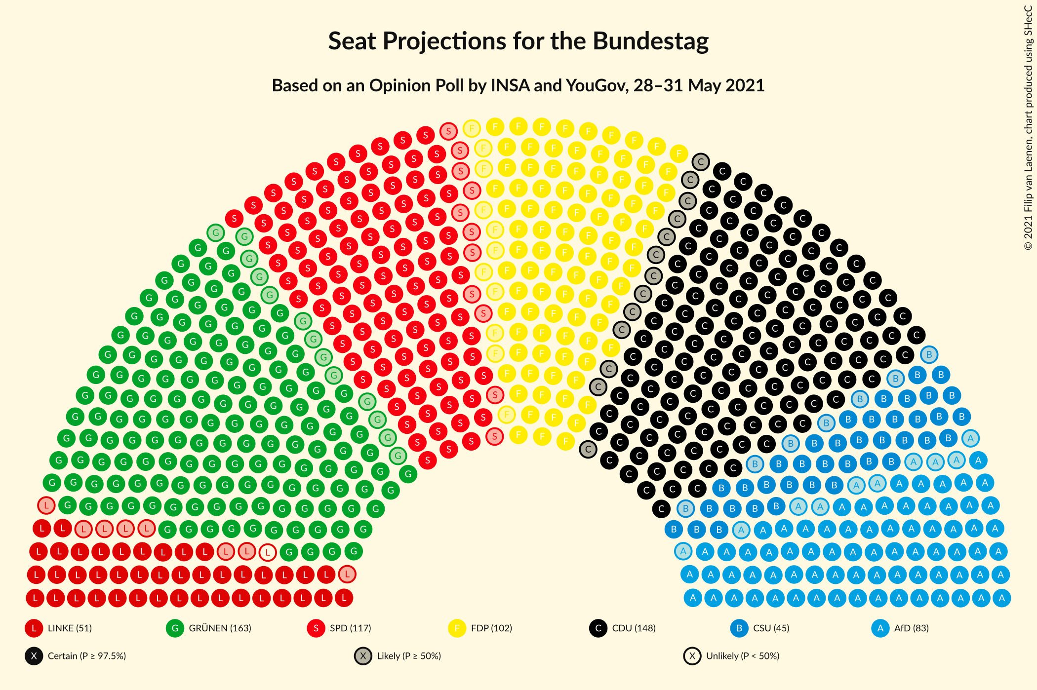 Graph with seating plan not yet produced