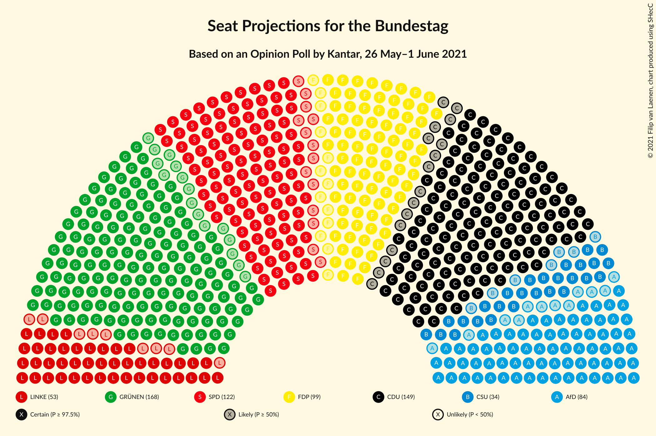 Graph with seating plan not yet produced