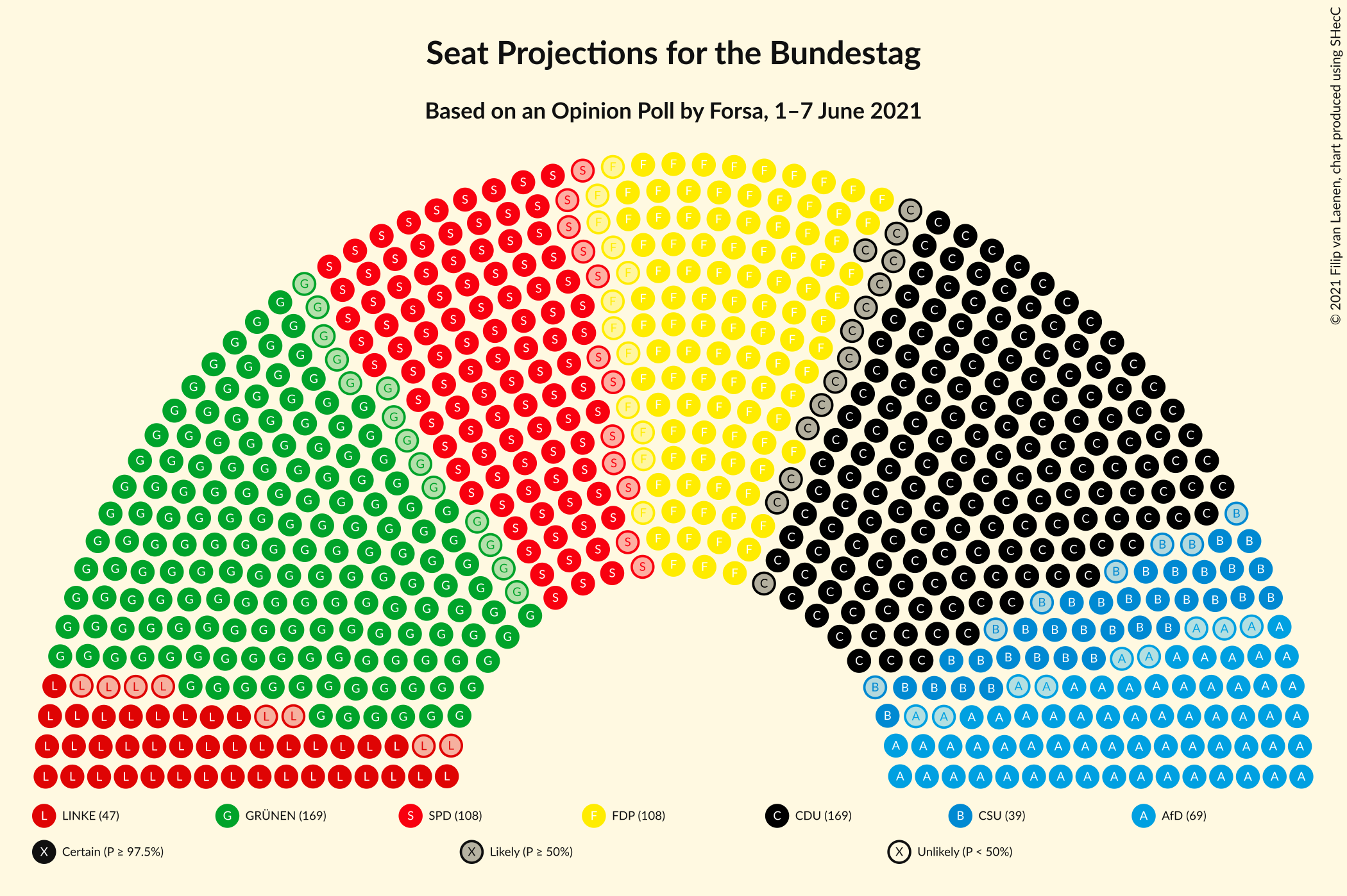 Graph with seating plan not yet produced