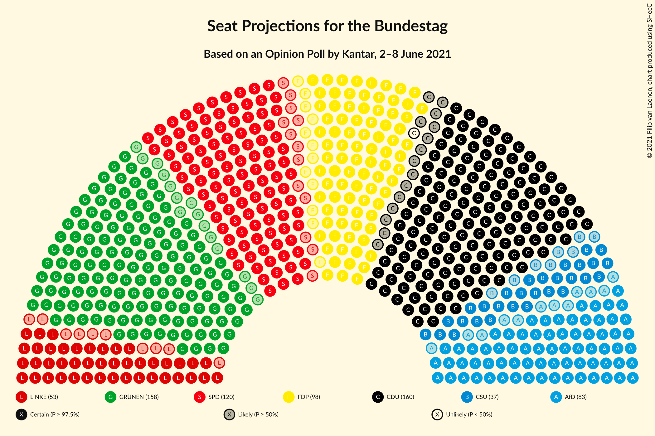 Graph with seating plan not yet produced