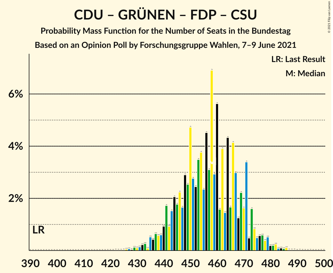 Graph with seats probability mass function not yet produced