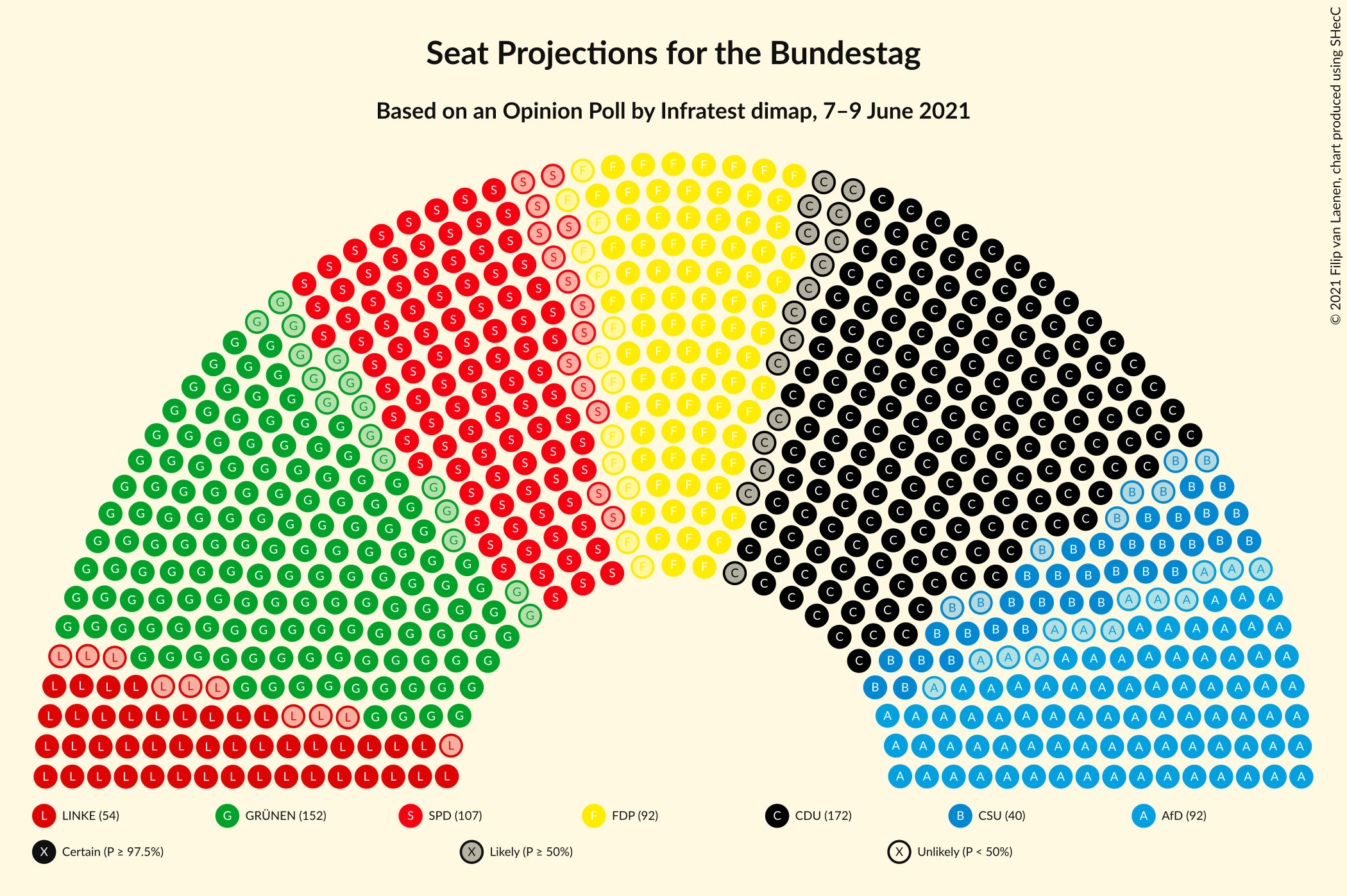 Graph with seating plan not yet produced