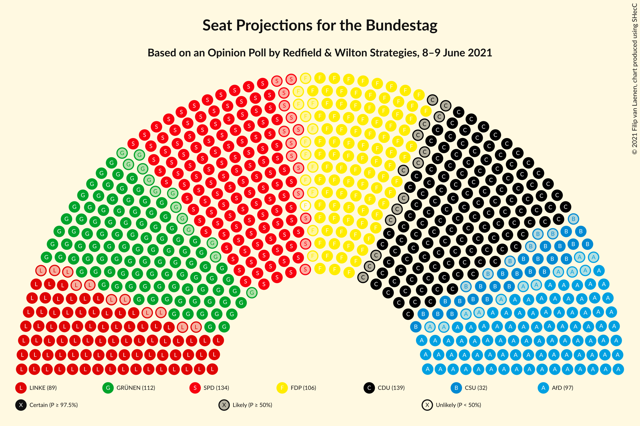 Graph with seating plan not yet produced