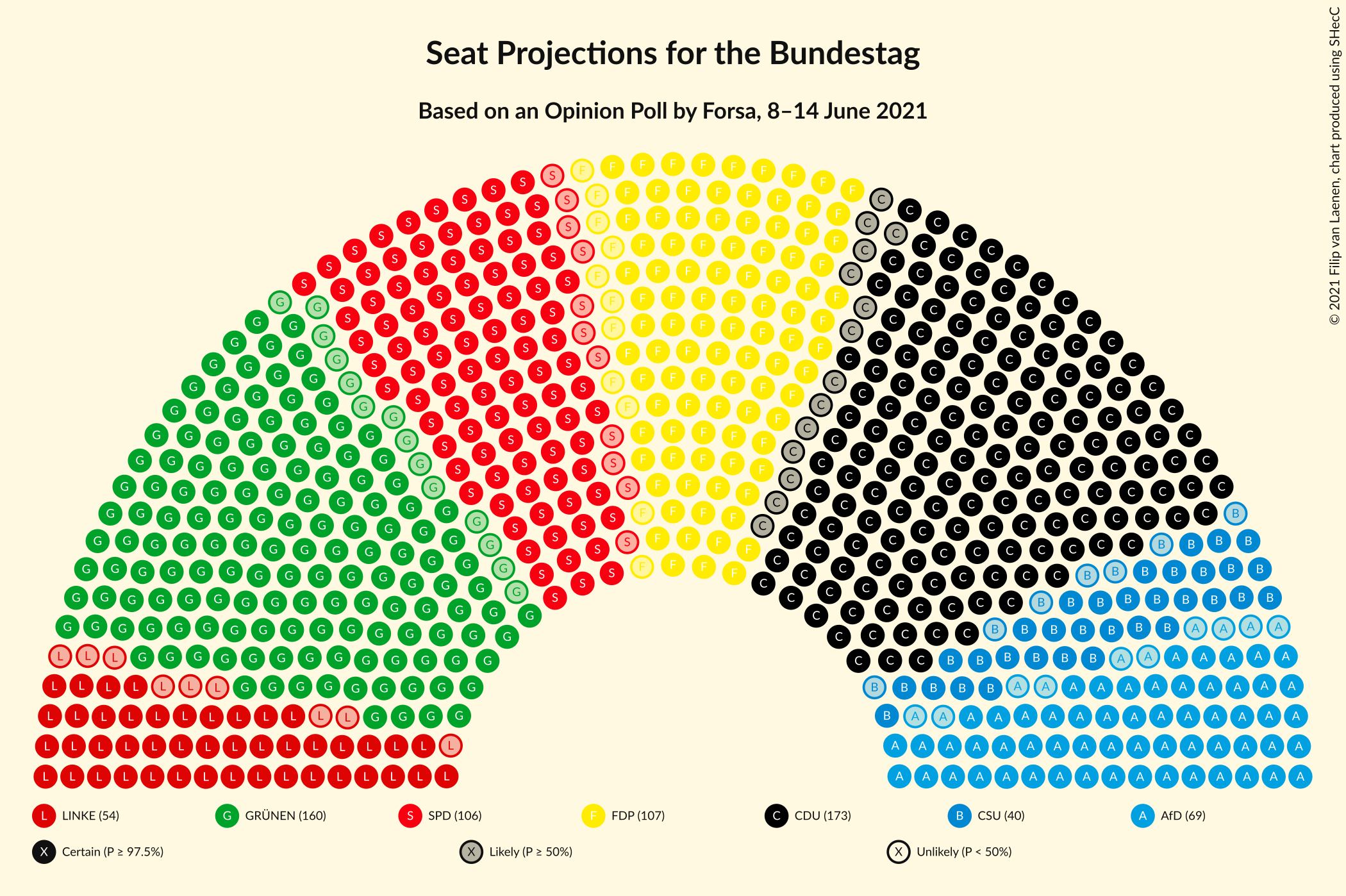 Graph with seating plan not yet produced