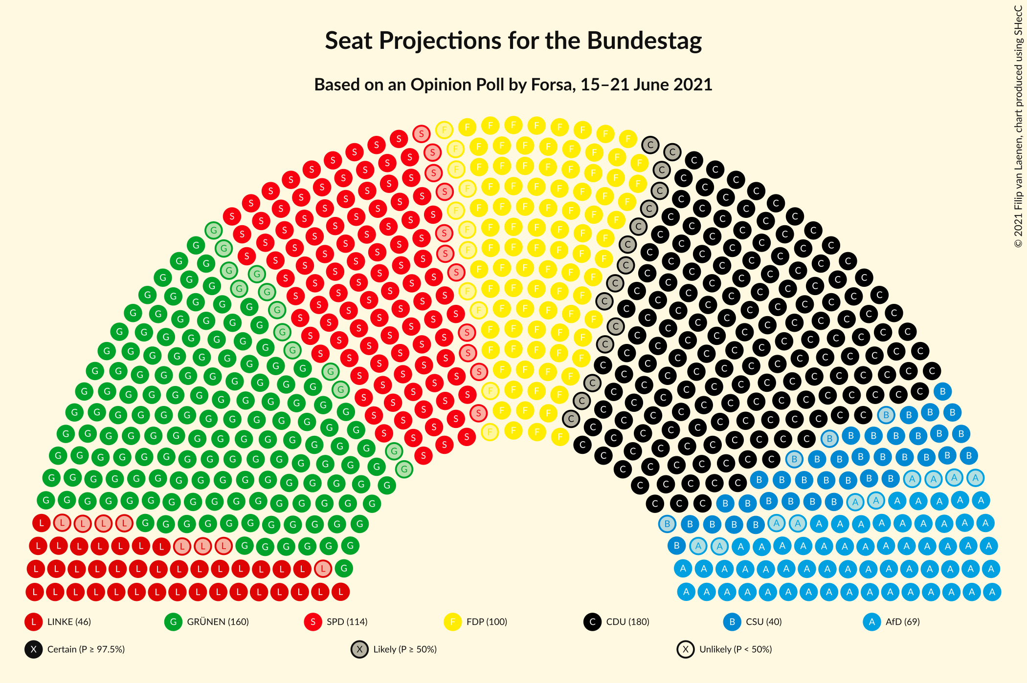 Graph with seating plan not yet produced