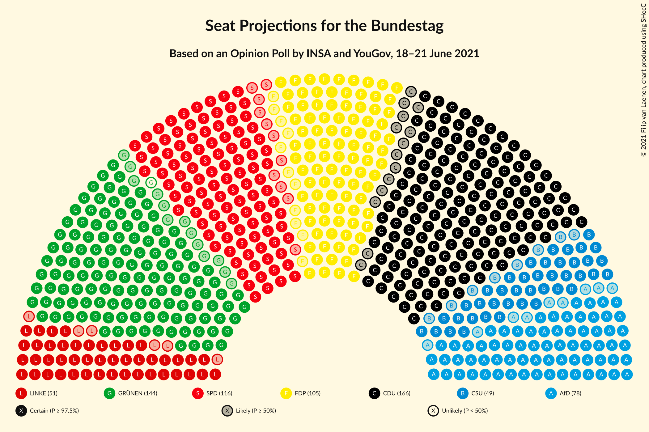 Graph with seating plan not yet produced