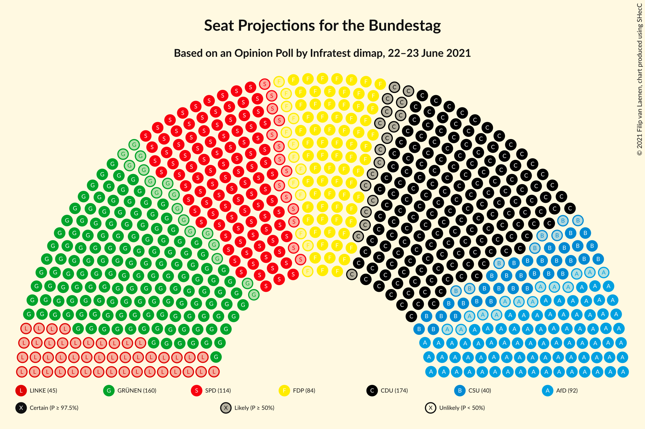 Graph with seating plan not yet produced