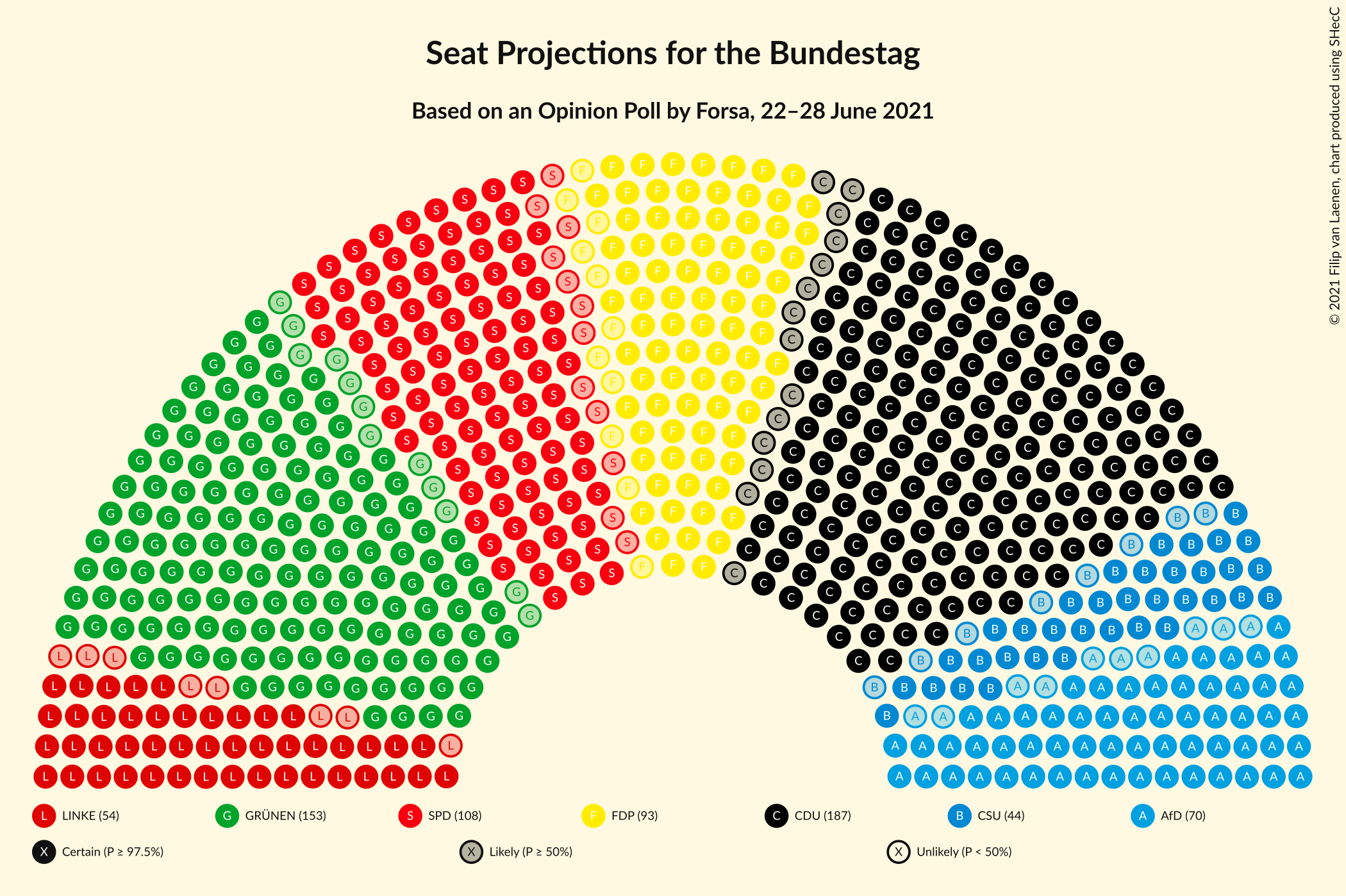 Graph with seating plan not yet produced