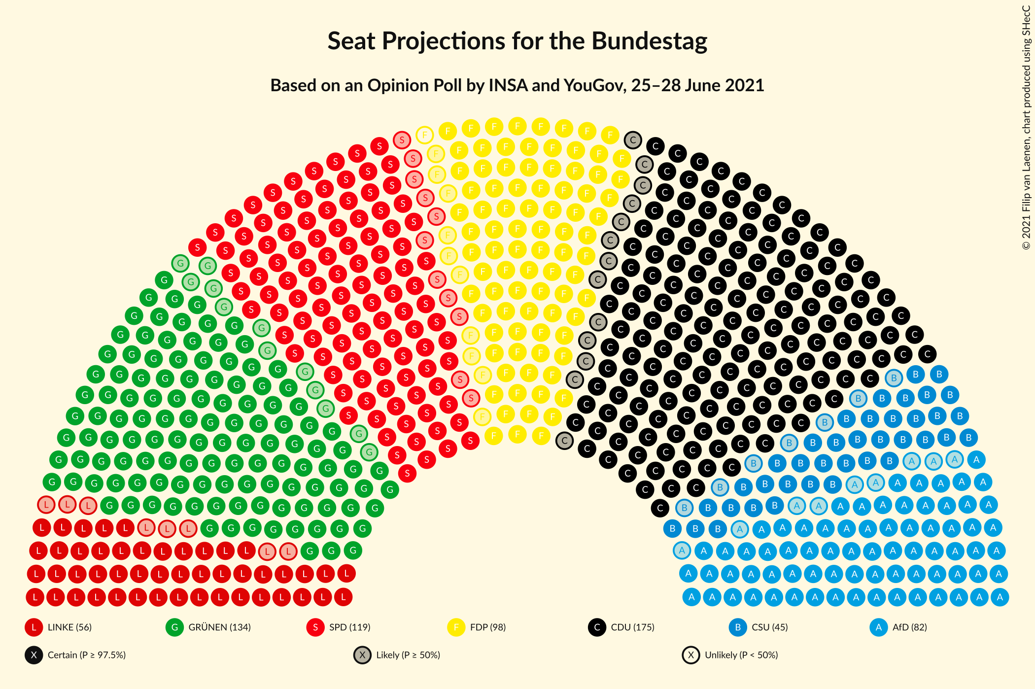 Graph with seating plan not yet produced