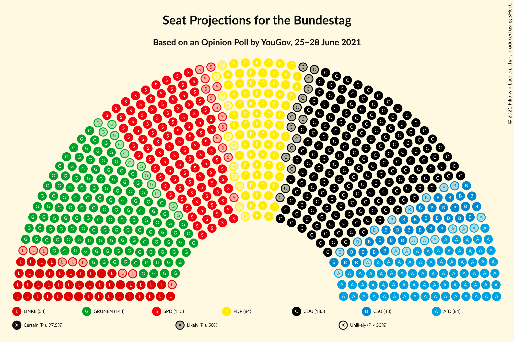 Graph with seating plan not yet produced