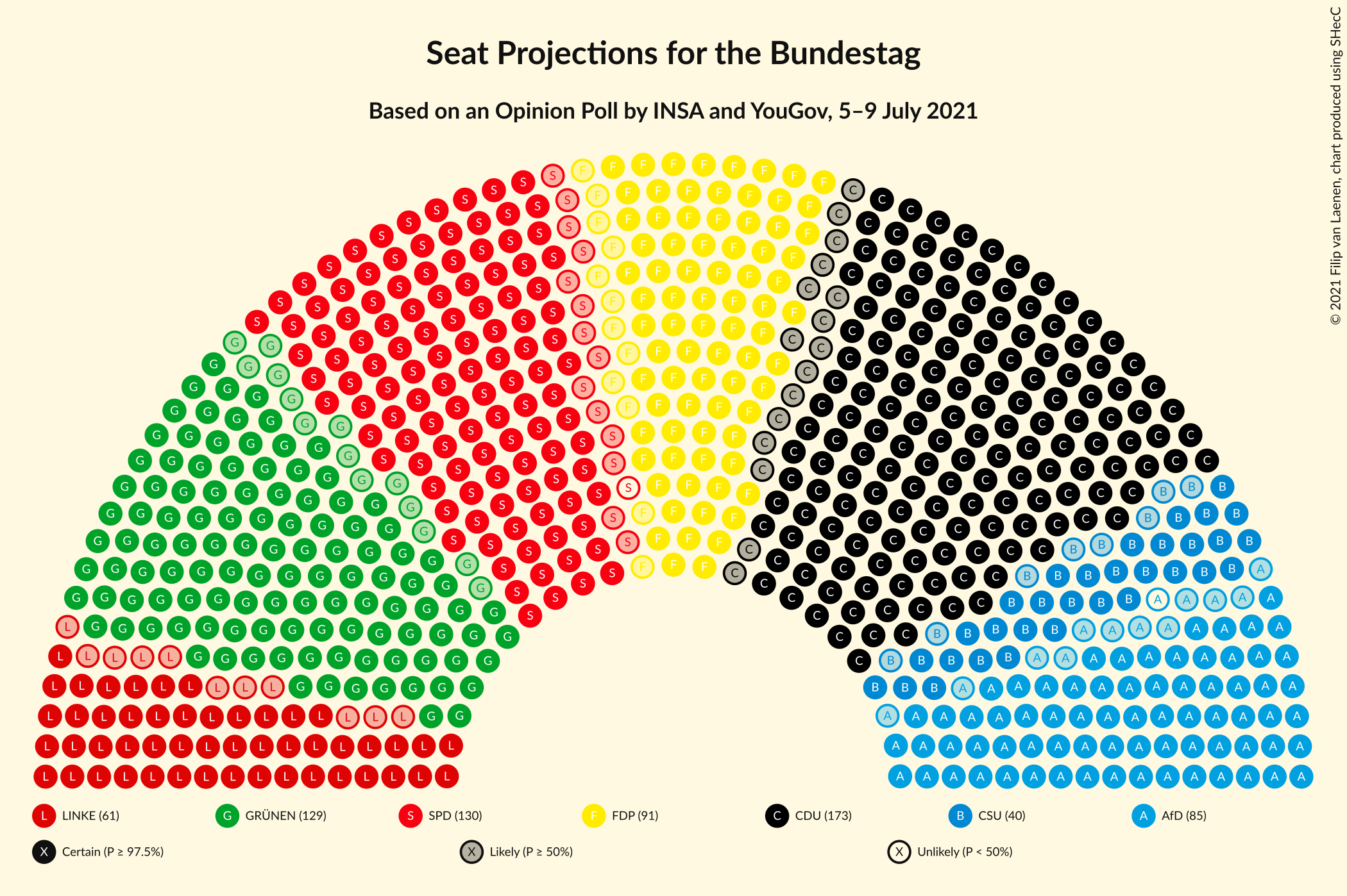 Graph with seating plan not yet produced