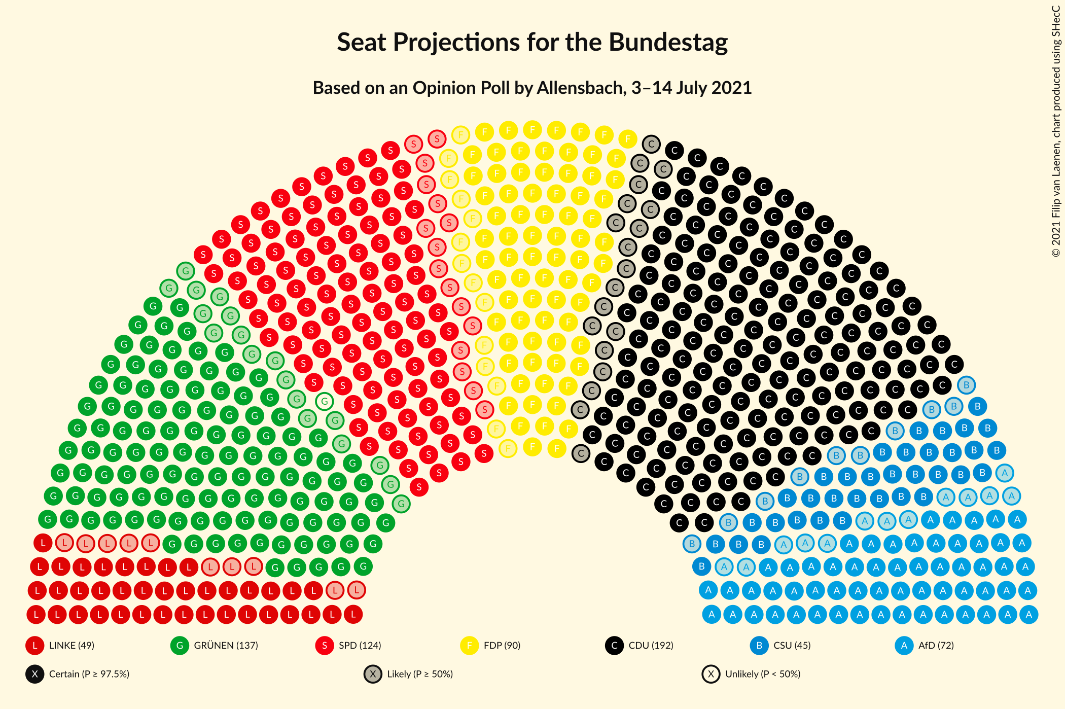 Graph with seating plan not yet produced