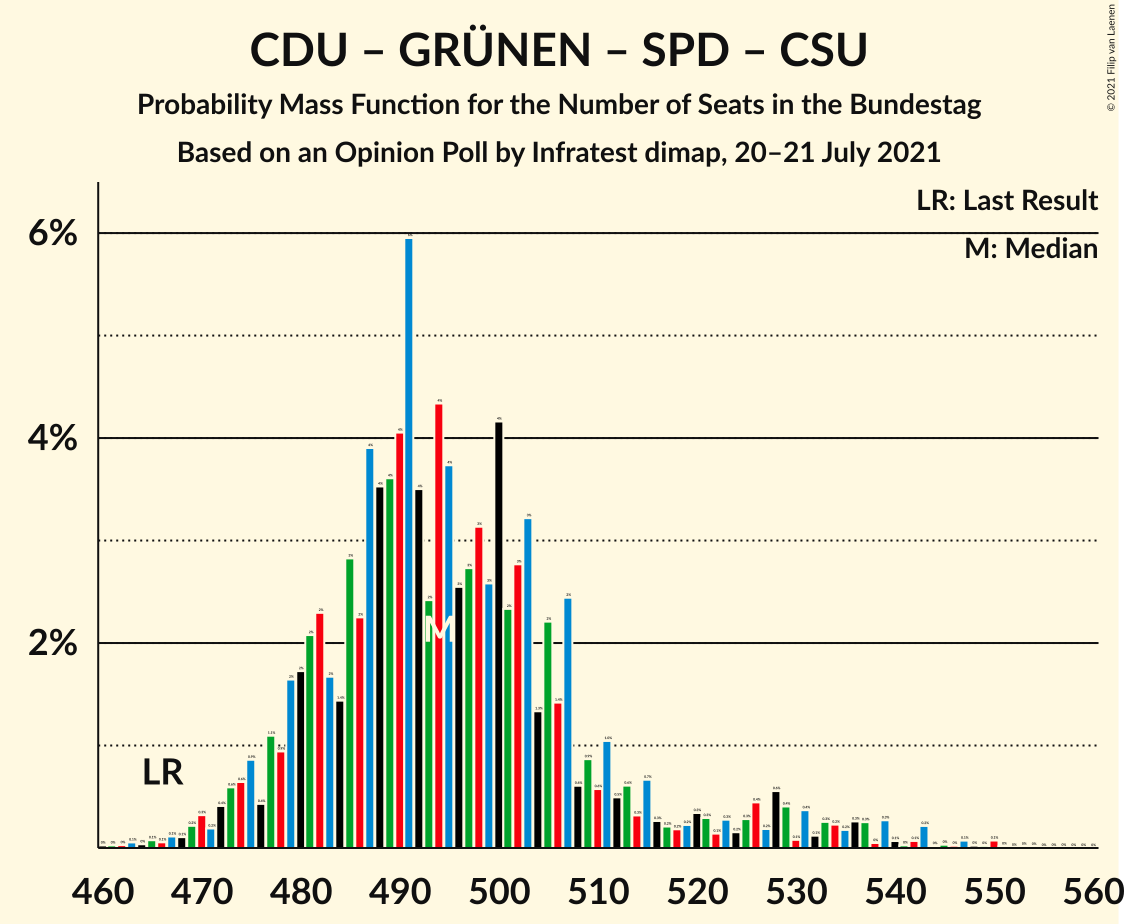 Graph with seats probability mass function not yet produced