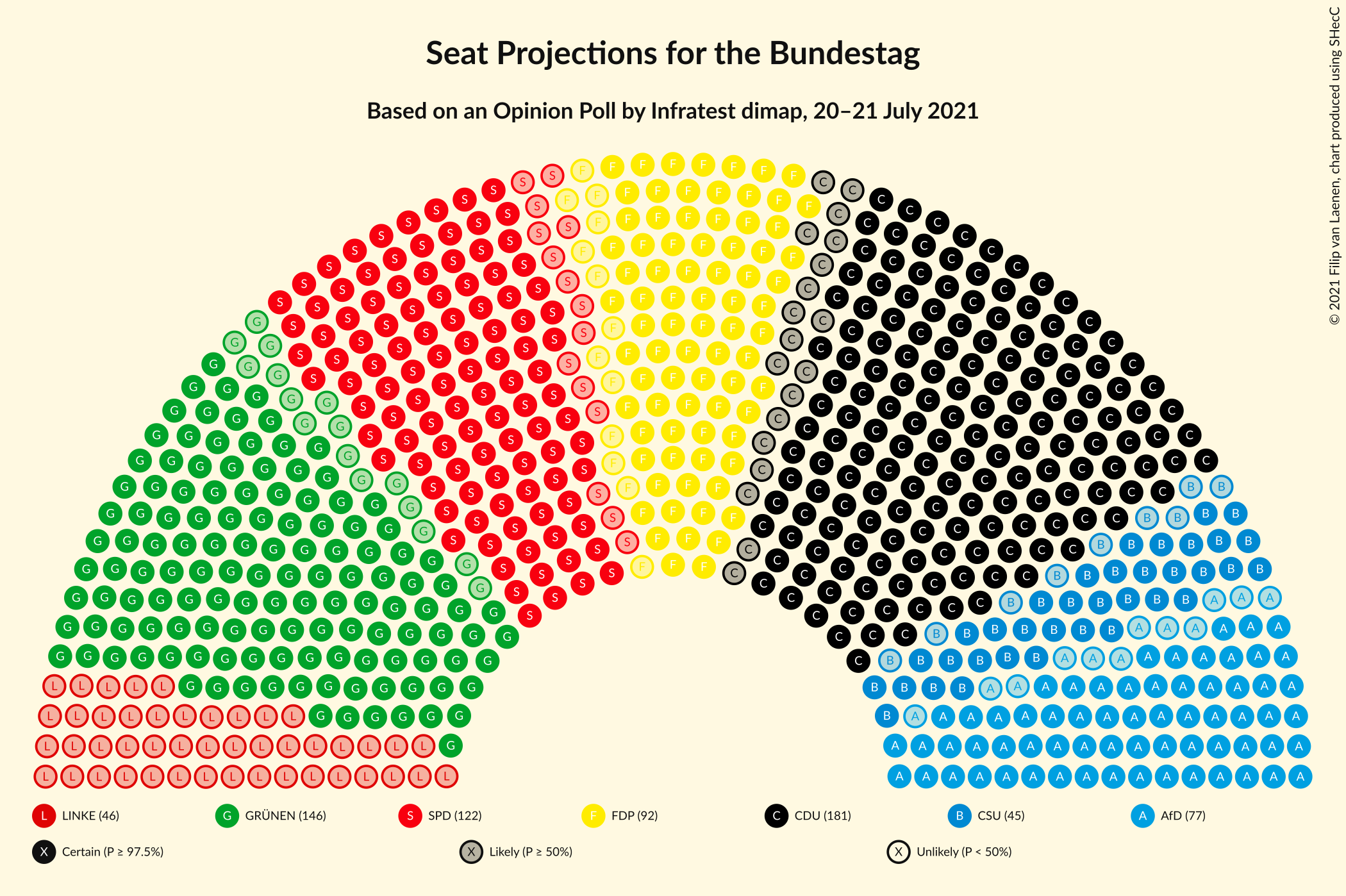 Graph with seating plan not yet produced