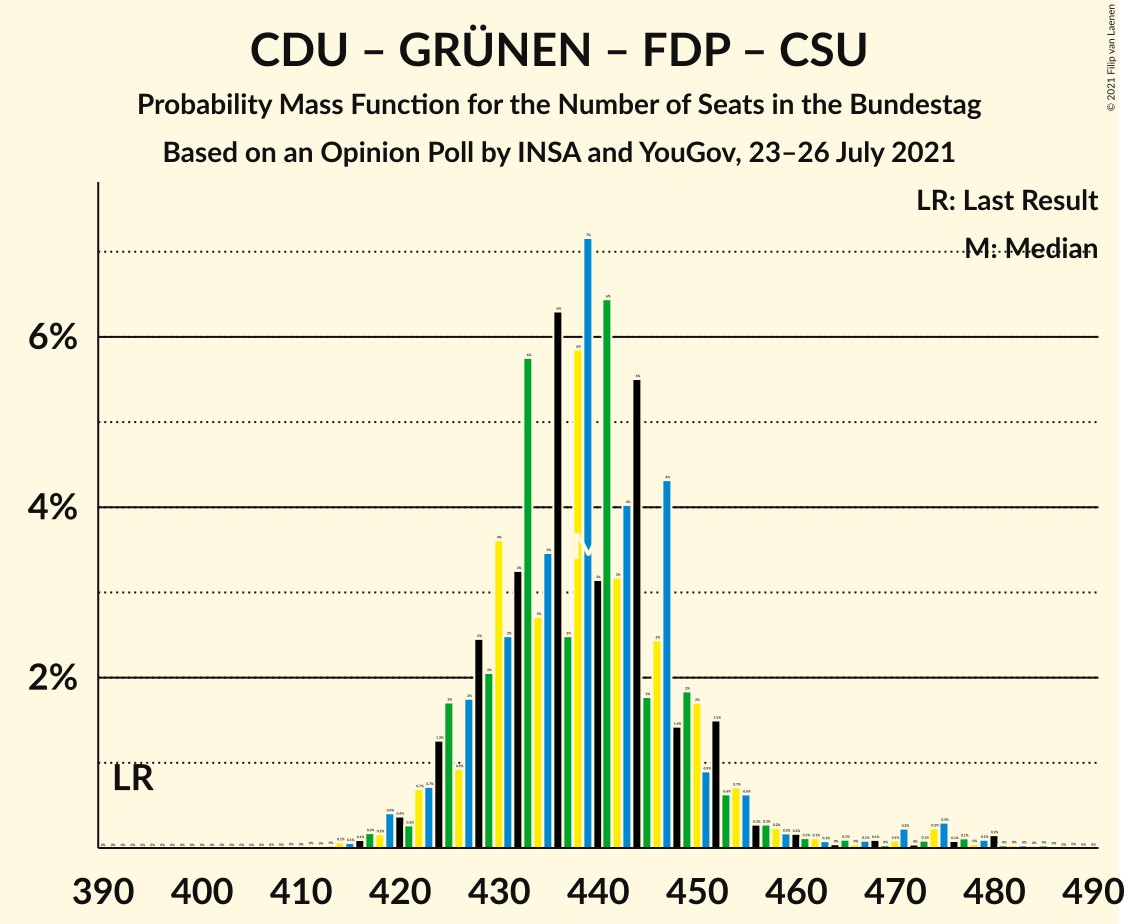 Graph with seats probability mass function not yet produced