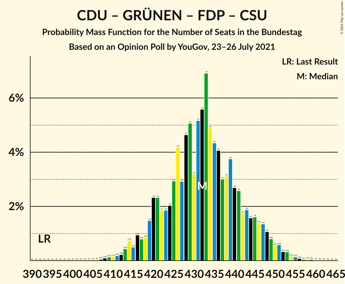 Graph with seats probability mass function not yet produced