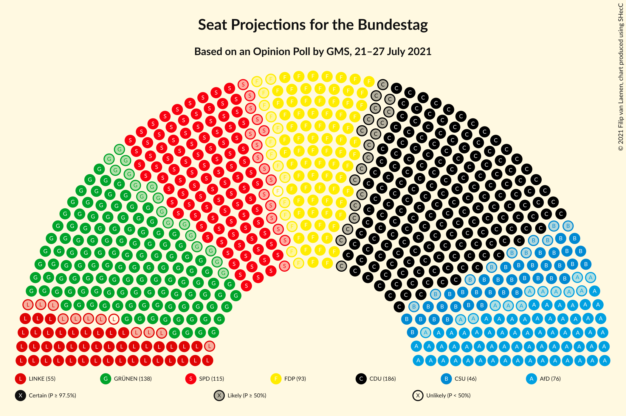 Graph with seating plan not yet produced