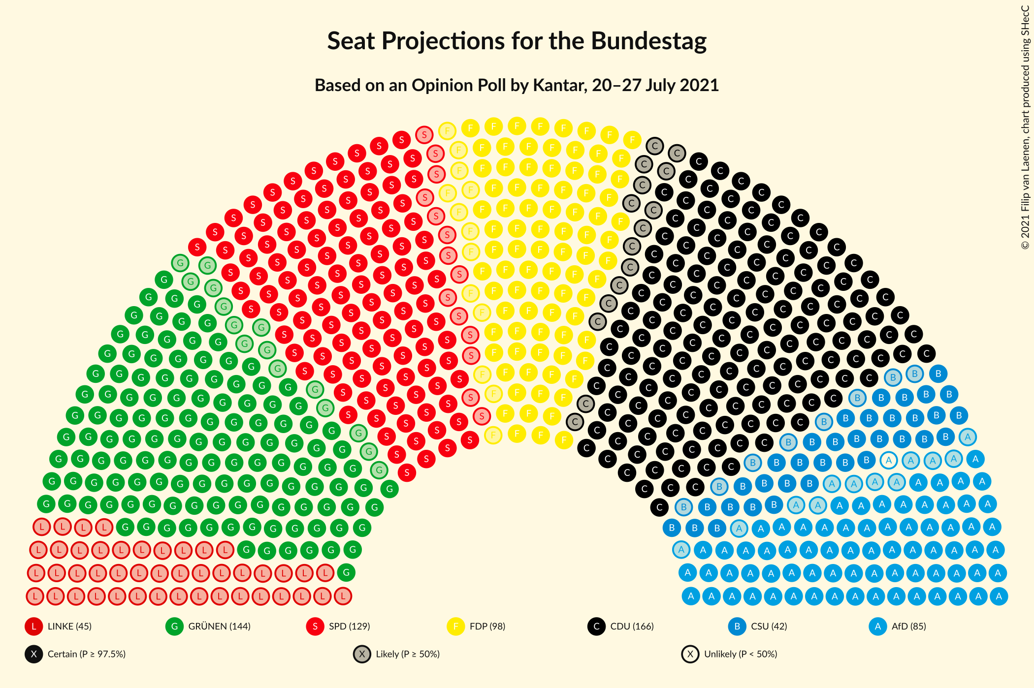 Graph with seating plan not yet produced