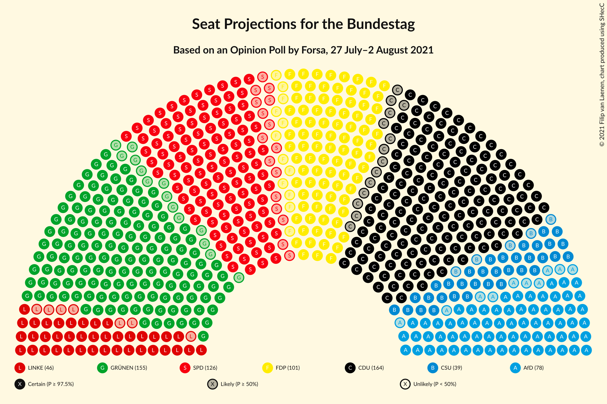 Graph with seating plan not yet produced