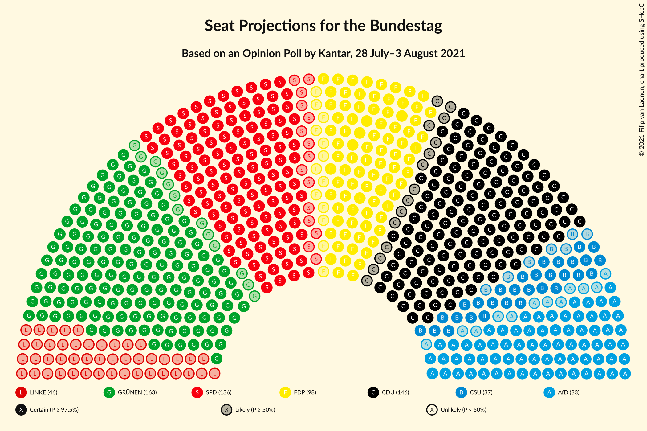 Graph with seating plan not yet produced