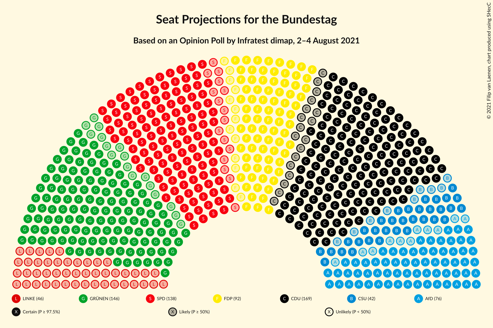 Graph with seating plan not yet produced